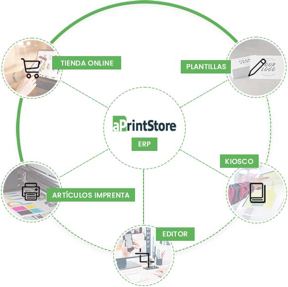 Integration of software services for printing and copying.