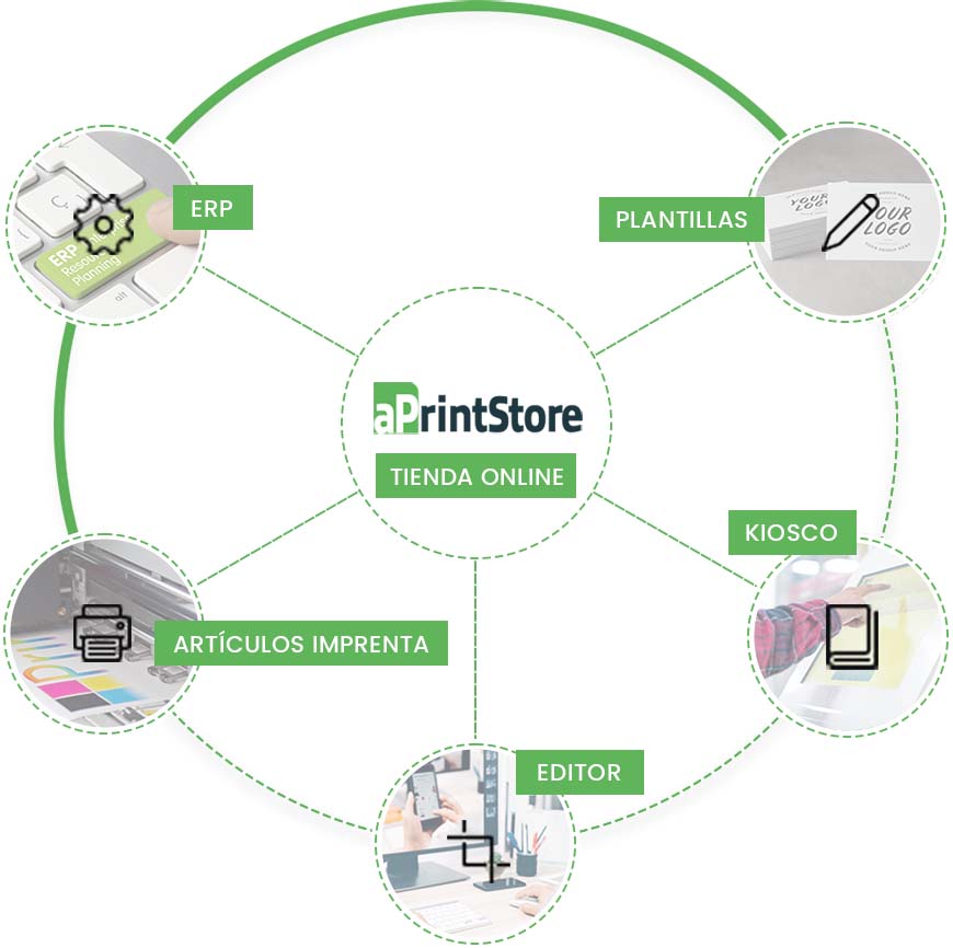 Integration of software services and online store for printing and copying.